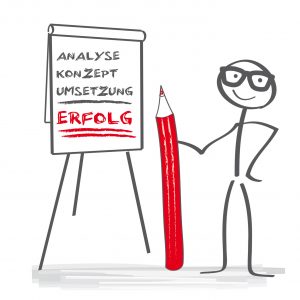 Der Businessplan von der Analyse über das Konzept bis zur Umsetzung